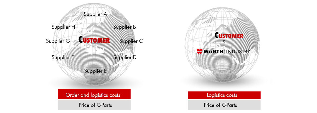 C-parts management_Wurth Industry Vietnam