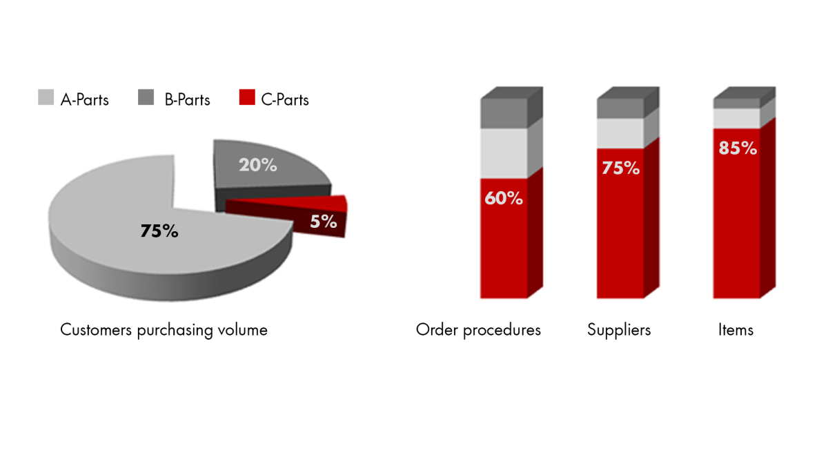 CParts CParts