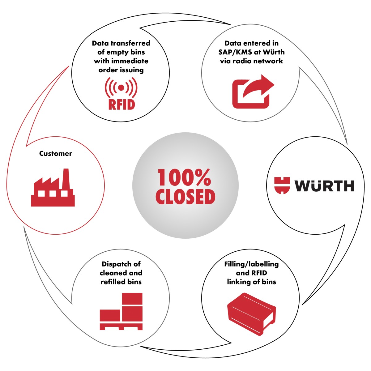 Kanban System and Principle_Wurth Industry Vietnam