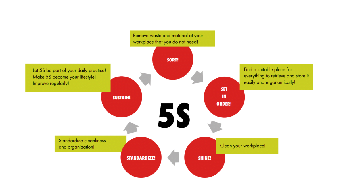 5S